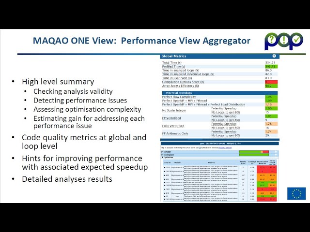 Assessing CPU Code Quality