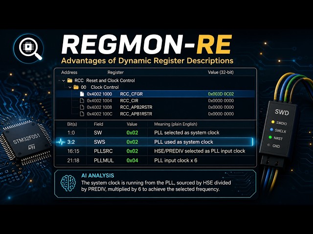 Regmon-RE: Real Time MCU Register Configuration Descriptions