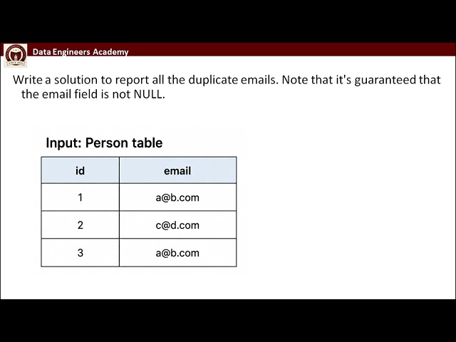 SQL Interview Question: Find Duplicate Email Addresses | GROUP BY, HAVING, COUNT