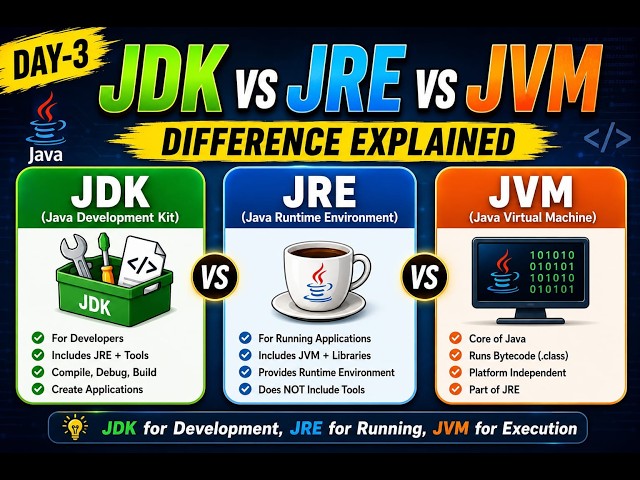 Java Day-3