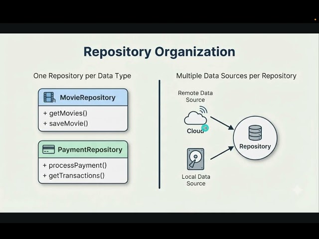 Part 1: Data Layer Theory