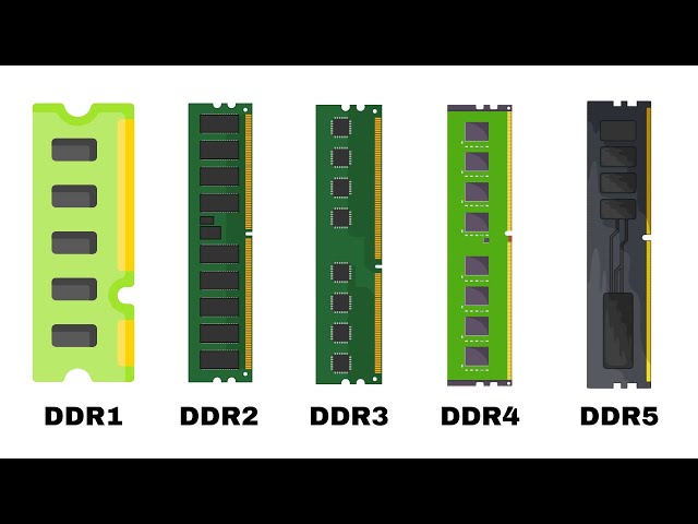 Every DDR RAM Explained As Easily As Possible For Beginners