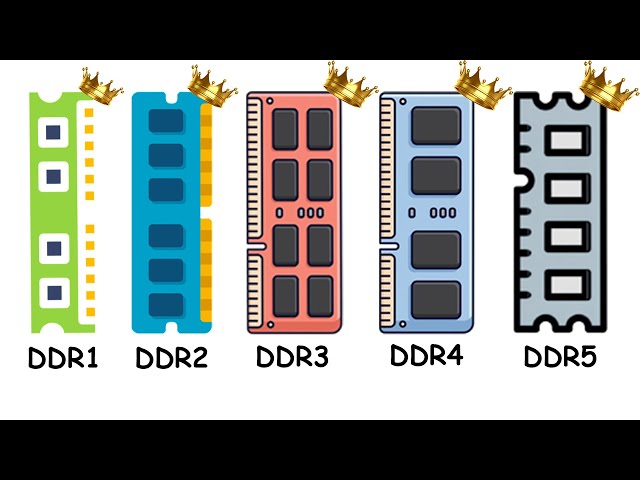 Every DDR RAM Explained in 12 Minutes
