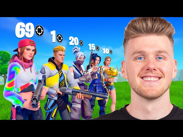 Who can get the Most Eliminations in PWR?