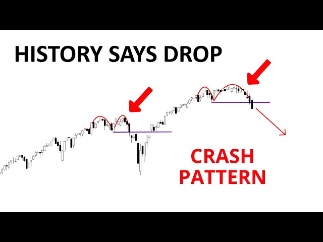 Technical Analysis of Stocks: SPY / QQQ / NVDA / TSLA / AMD / PLTR