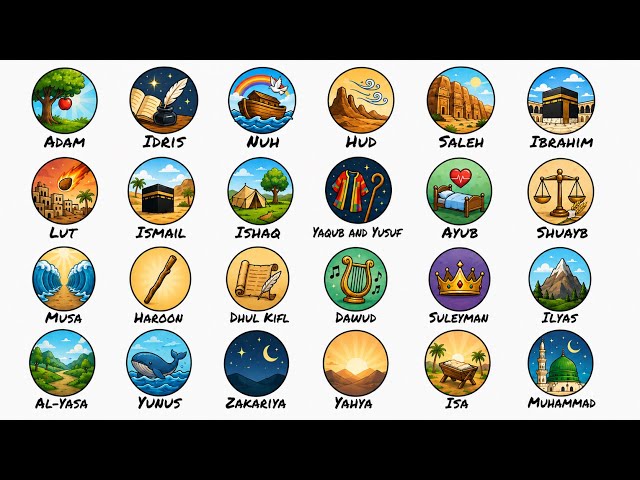 The 25 Prophets in Islam Explained in 20 Minutes