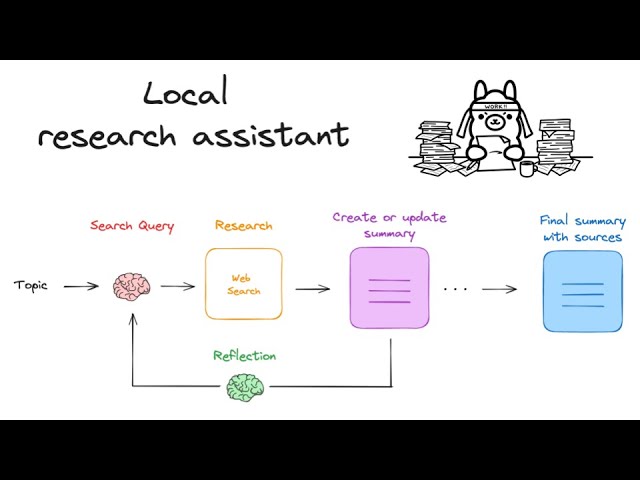 Building a fully local research assistant from scratch with Ollama