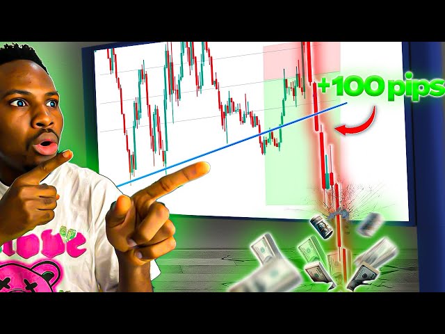 100PIPS PER DAY STRATEGY! SIMPLE TRENDLINE BREAKOUT STRATEGY