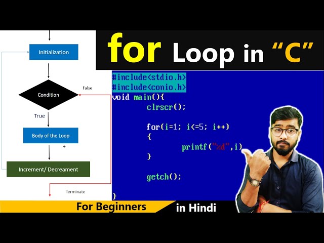 For Loop in C Language |C Language Free Course | By Rahul Chaudhary