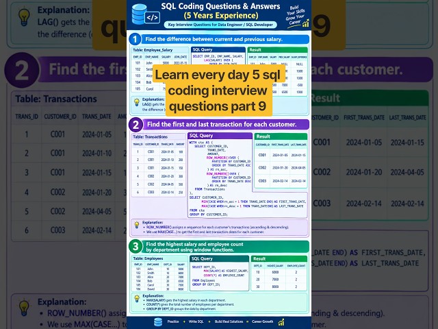 3 SQL Coding Interview Questions & Answers | 5 Years Experience | SQL Interview Preparation
