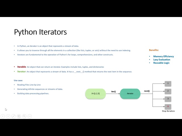 Python iter generator decorator