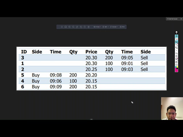 67 - Order Book Matching Algorithm using PriorityQueue