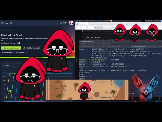TryHackMe The Hollow Shell | Hacker Holidays | Zip Slip | Gunicorn | Override app.py | 2026