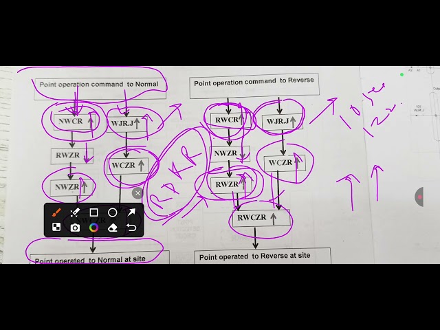 RDSO POINT STANDARD CIRCUIT/ MEDHA EI POINT FLASHING  FAULT RECTIFICATION 