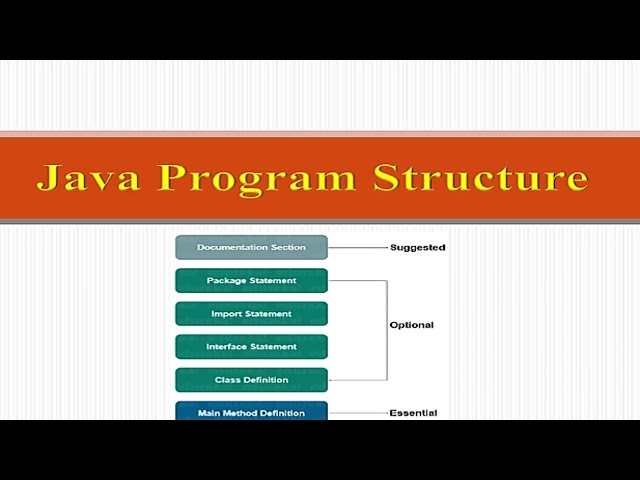JAVA PROGRAMM 1