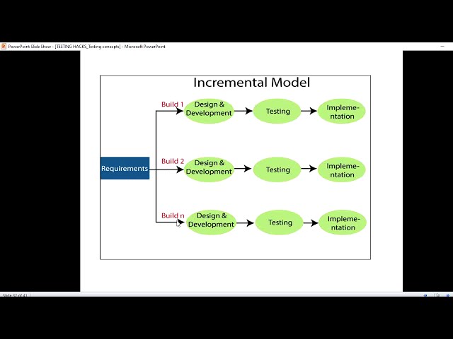 What is Incremental Model | What are the advantages and Disadvantages of Incremental Model  | SDLC