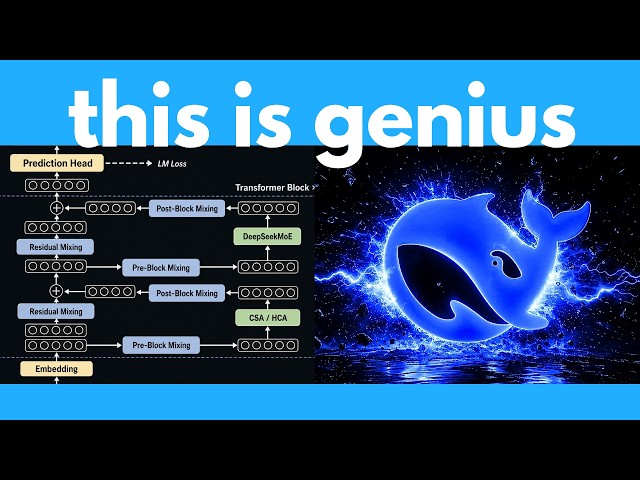 The insane engineering of Deepseek V4