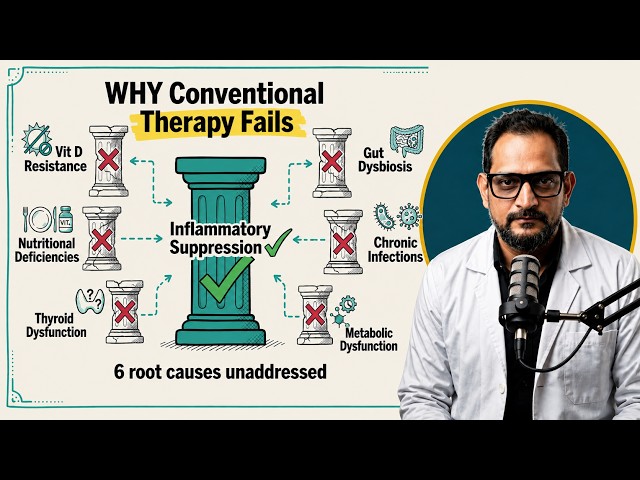 You Have Tried Every RA Drug: Here Is Why You Are Still Not in Remission!
