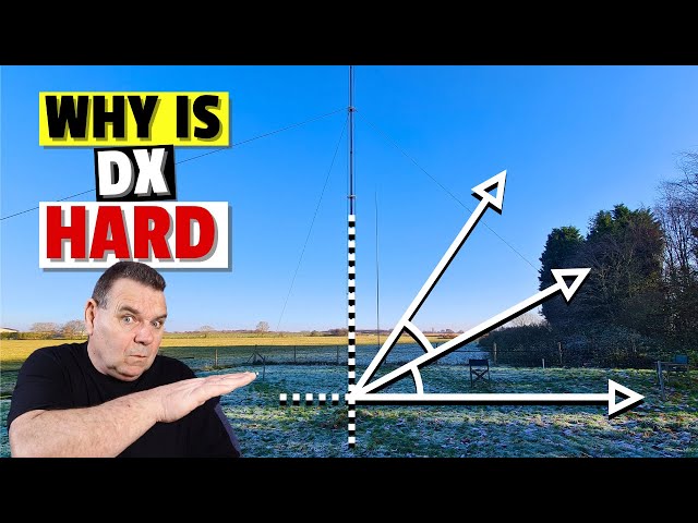 Wire Antennas, Take-Off Angles, Radiation - and Why DX Is Hard