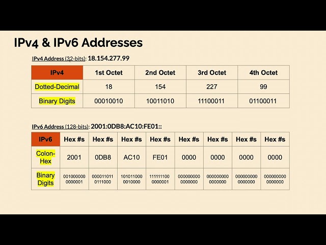 A Deep Dive Into Computer Networking for Web Development