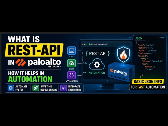 What is REST API in Palo Alto Firewall? | Automation Basics + JSON Fundamentals
