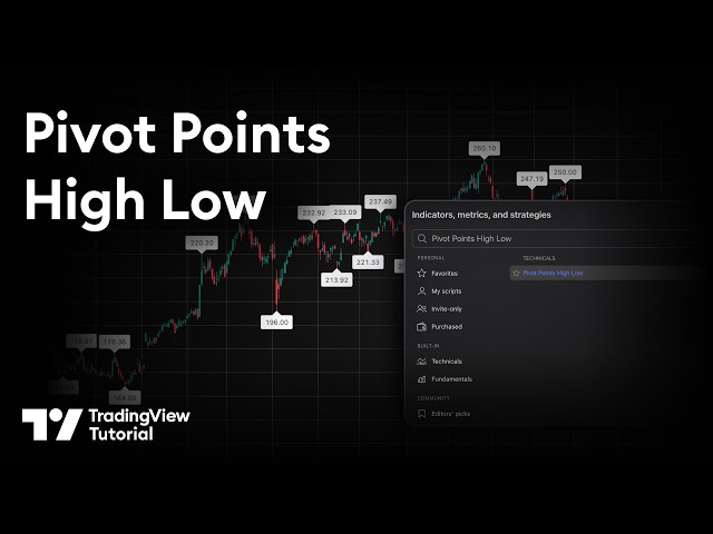 Pivot Points High Low Indicator: Tutorial
