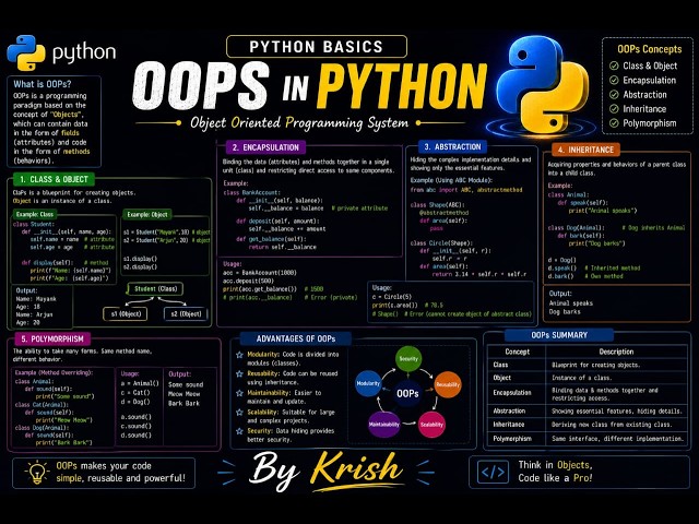 Learn Python from Scratch | Complete Python Course in Hindi