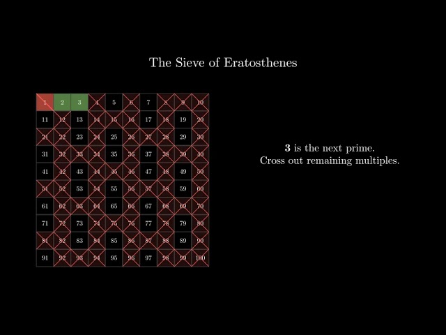Sieve of Eratosthenes Visualized