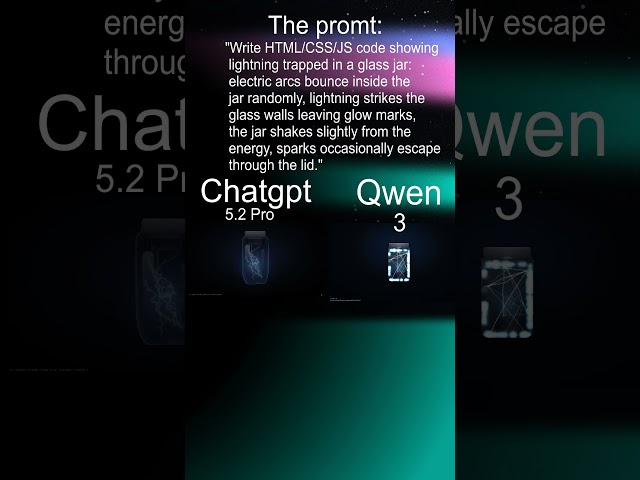 11 ChatGPT vs Claude Opus - Lightning Trapped In A Glass jar Coding Battle (HTML/CSS/JS)