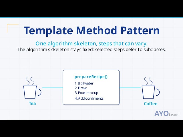 Template Method Pattern Explained: Algorithm Skeleton with Tea and Coffee Example.