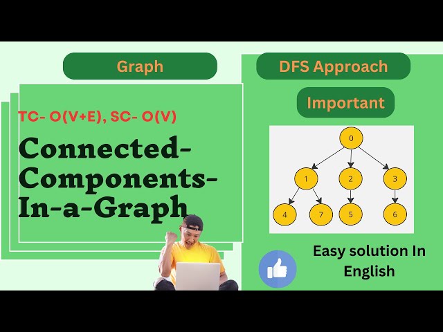 Connected Components in a Graph Java| Easy Solution