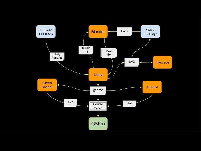 GSPro Course Design Process Walkthrough