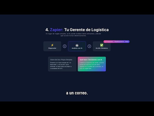 Creando Agentes IA Confiables