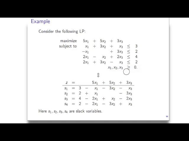 The Simplex Method, Part I