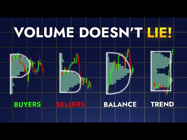 NEVER Read Price Again – Volume Profile is 10x Better!