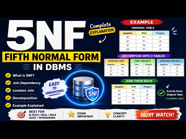 Fifth Normal Form (5NF) Explained | Join Dependency | Normalization | With Example | DBMS