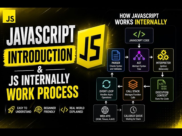JavaScript Introduction | How JavaScript Works Internally Explained