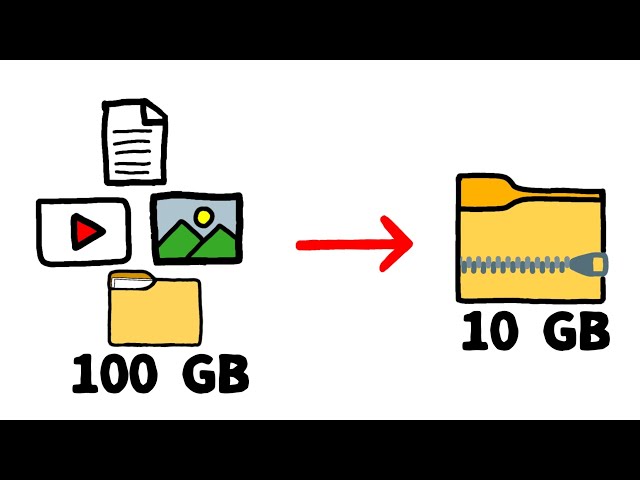 How ZIP Files Actually Work