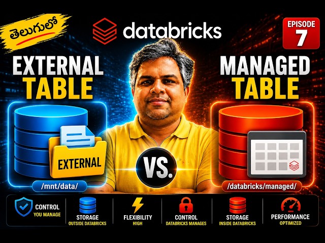 Managed vs External Tables in Databricks | Complete Tutorial in Telugu | Interview Questions | Ep 7