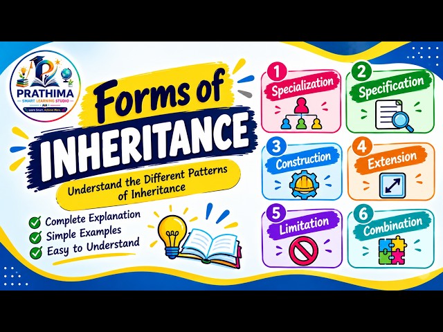 Forms of Inheritance Explained | Specialization, Specification, Construction & More | Java Tutorial