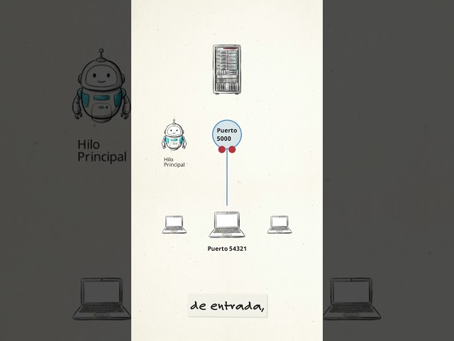 PSPRO 12-5-5 Ciclo algorítmico y API en Java java net