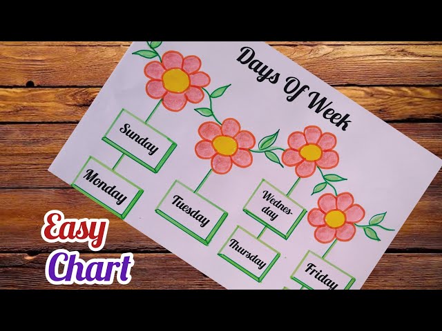 Days Of Week Chart/ Days Of Week TLM/ Day's Of Week Project/ Easy TLM Ideas/ TLM For Primary school 