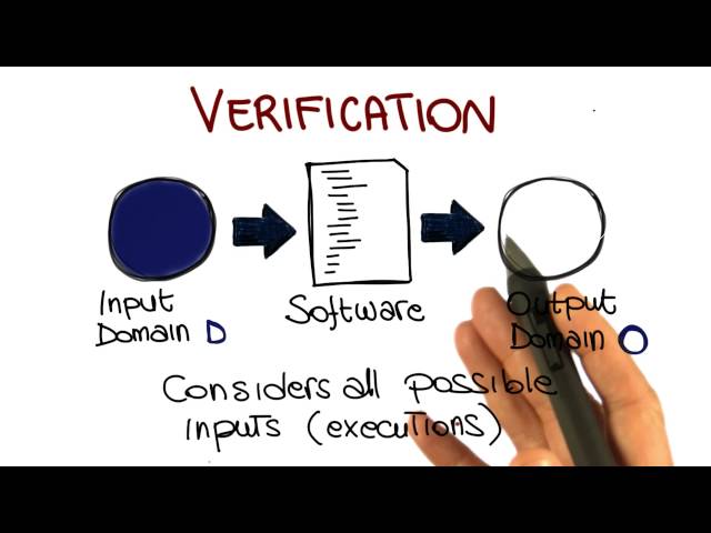 Verification Approaches - Georgia Tech - Software Development Process