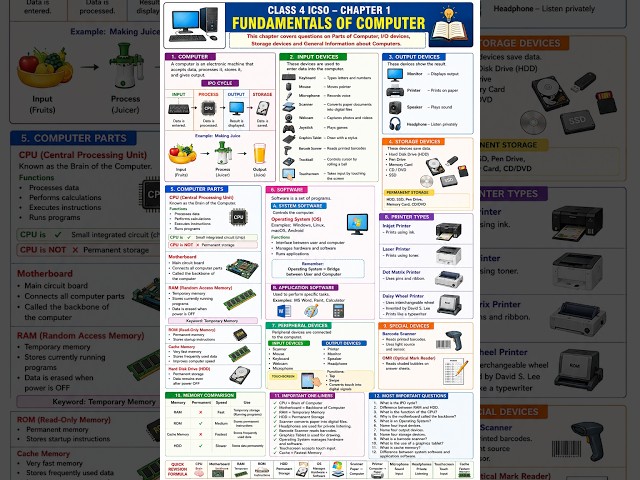 SOF ICSO International Computer Science Olympiad Class 4 | chapter 1 - Fundamentals Of Computer