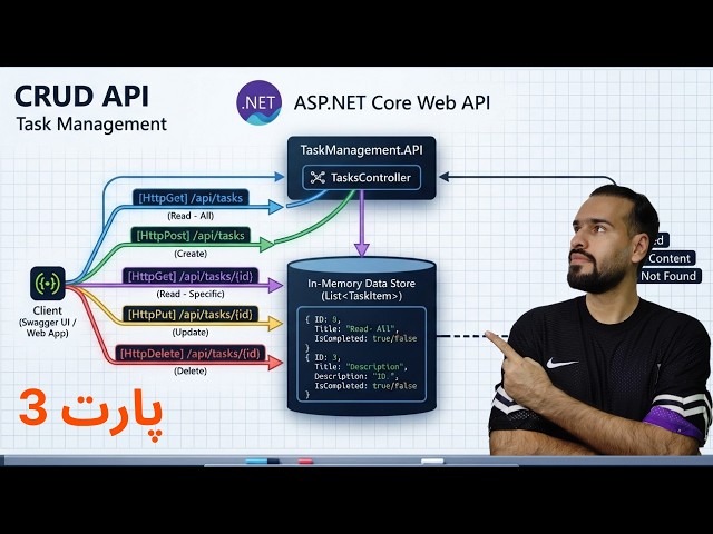 Building Your First CRUD API in ASP.NET Core | Task Management Project #3