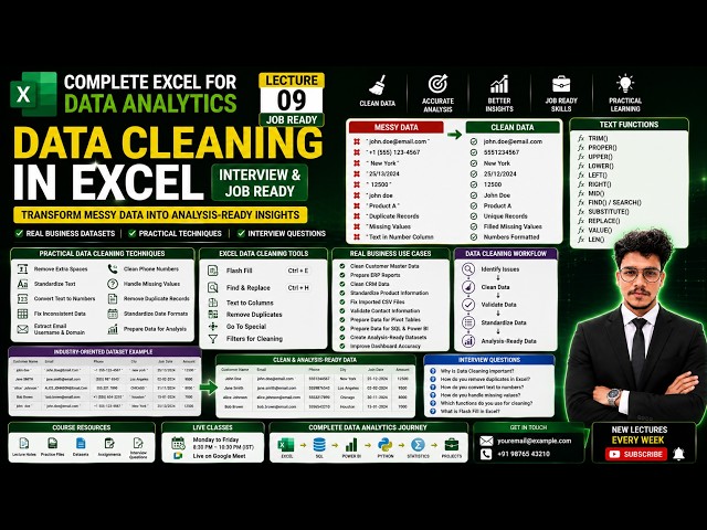 Lecture 09 | Data Cleaning in Excel | Text Functions, Duplicates, Missing Values & Real Dataset
