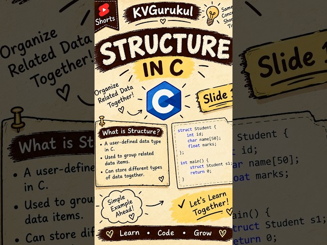 Structure in C | Structures in C Programming | #kvgurukul #exam #clanguage #bca