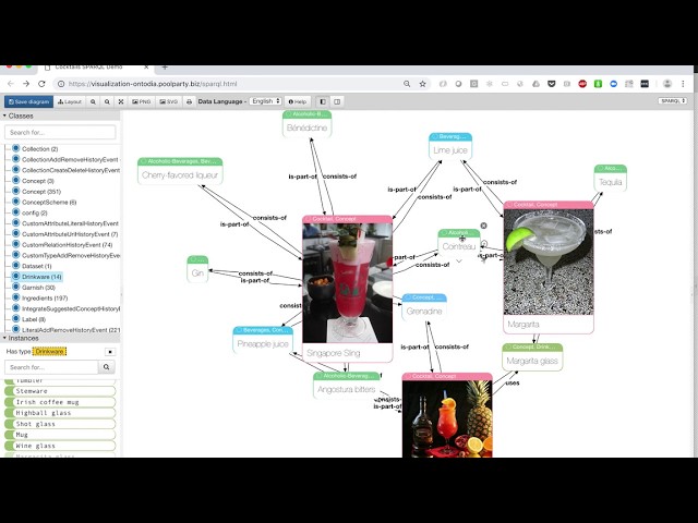 Graph Visualization with PoolParty