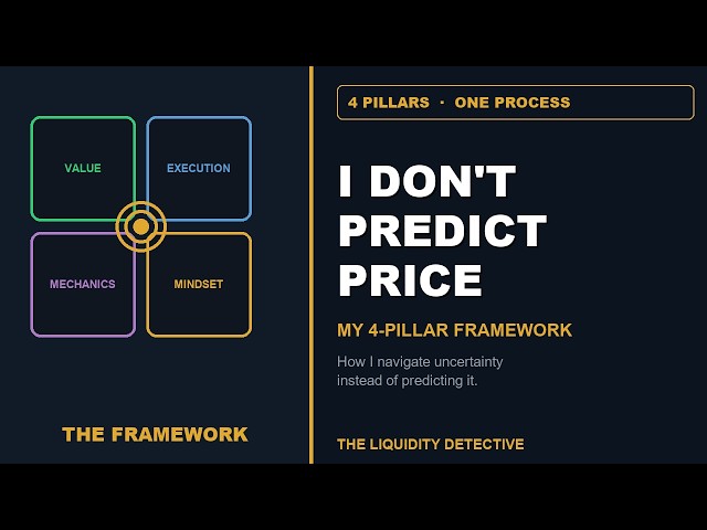 The 4 Pillars of My Trading Strategy | I Don't Predict the Market