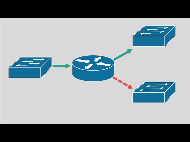 How are IP Packets Routed on a Local Area Network?